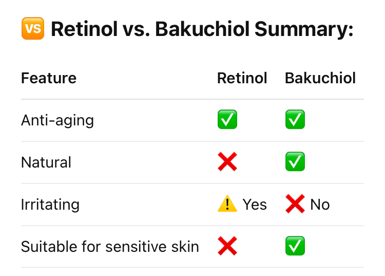 retinol vs bakuchiol